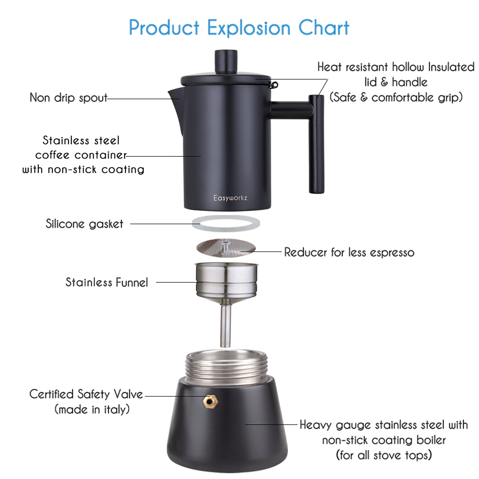 Coffee Maker – Easyworkz Coffee Maker – Easyworkz