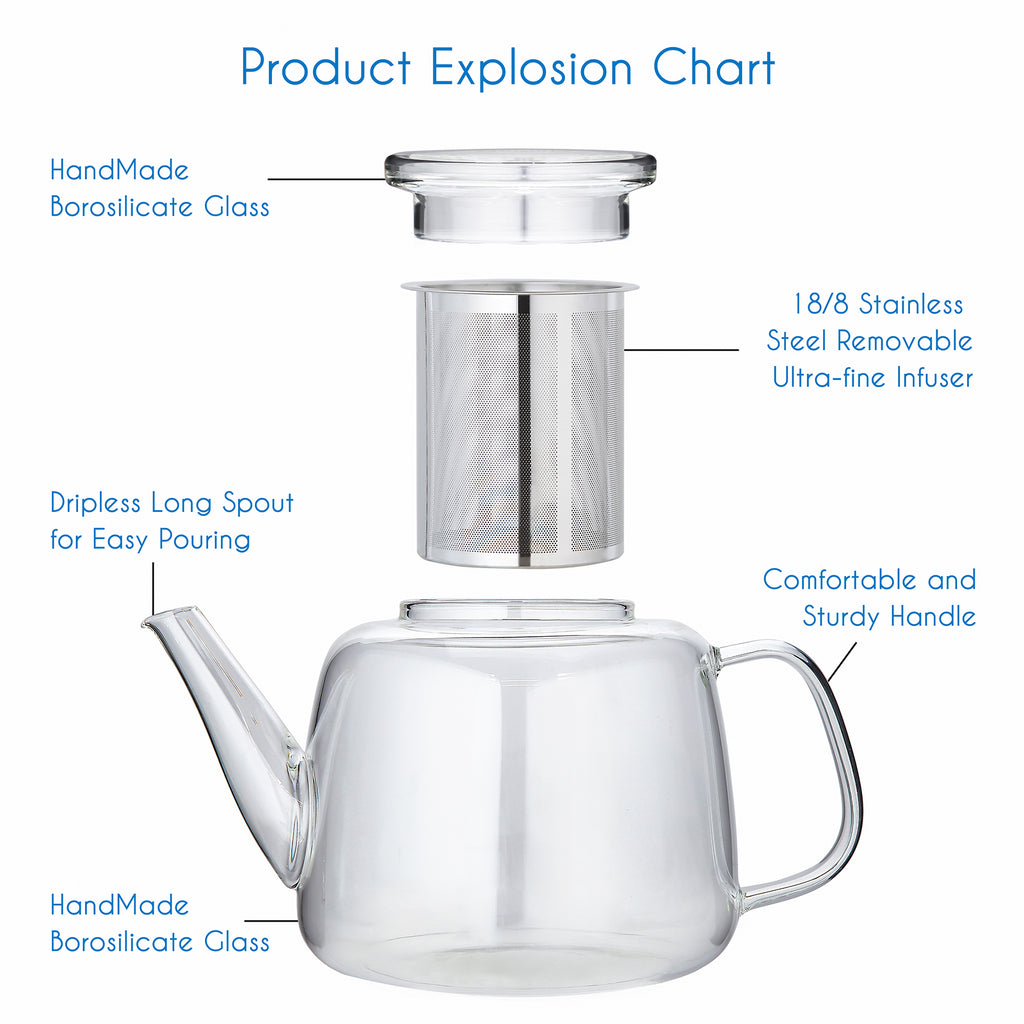 Easyworkz Borosilicate Glass Teapot 50oz / 1500ml with Large Stainless Steel Removable Loose Tea Infuser for Fruit Herbal and Infusion, Clear