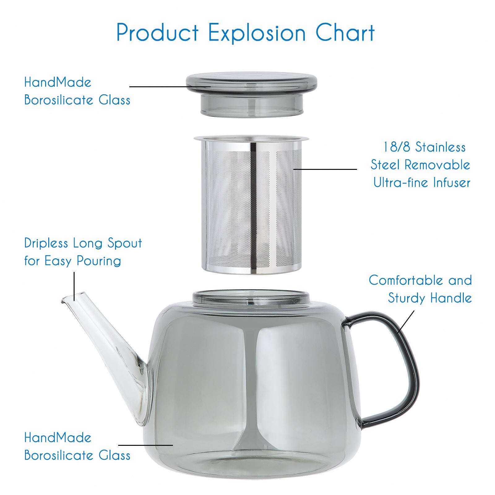 Teapot – Easyworkz