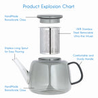 Easyworkz Borosilicate Glass Teapot 50oz / 1500ml with Large Stainless Steel Removable Loose Tea Infuser for Fruit Herbal and Infusion, Smoke Grey